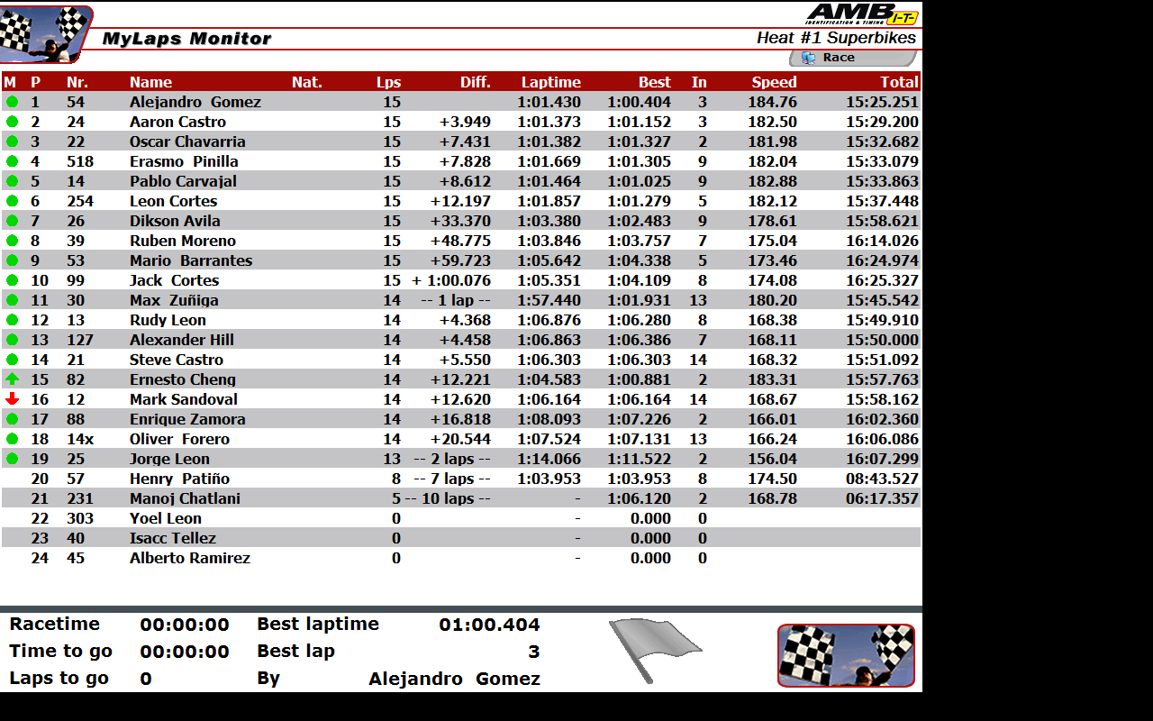 1er heat Super Bikes