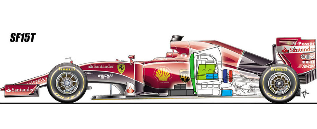 Ferrari 2015 componentes