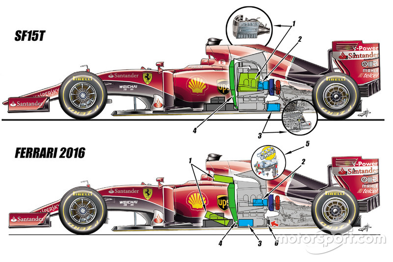 Ferrari F1 componentes