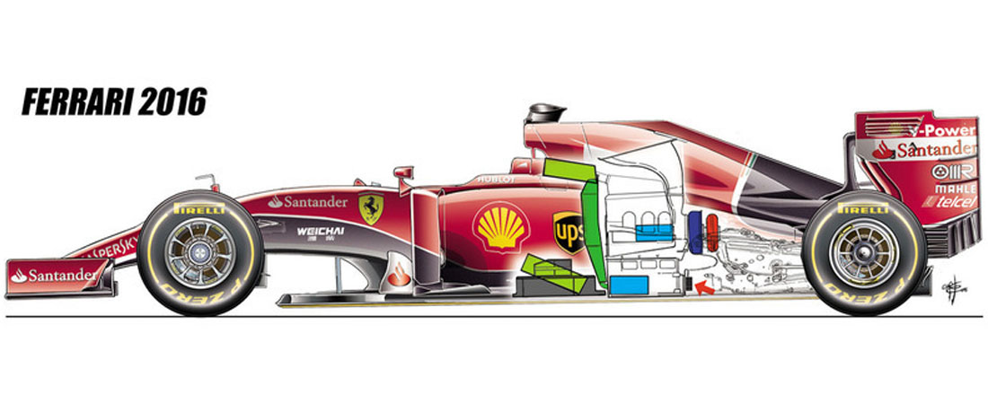 ferrai F1 2016 componentes