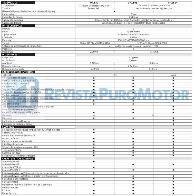 FICHATECNICA ISUZU MU-X