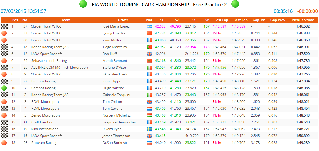 FP2 WTCC