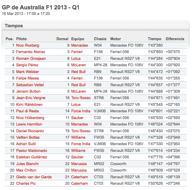 GP_AUSTRALIA_Q1_2013