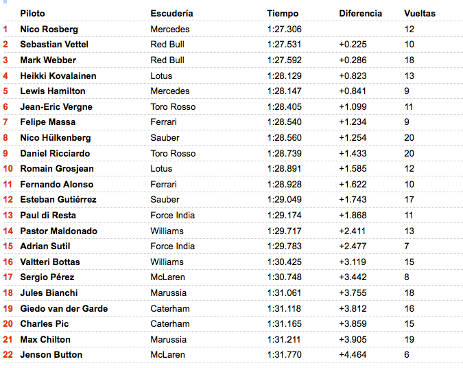 GP BRASIL Libres 2