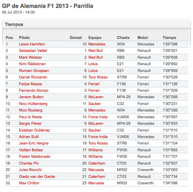 GP_de_Alemania_2013_Qualy