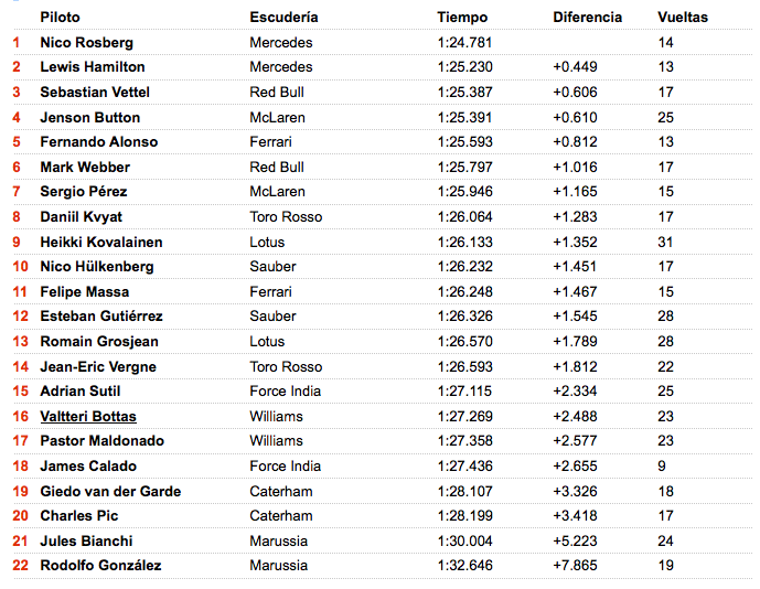 GP de Brasil Libres 1