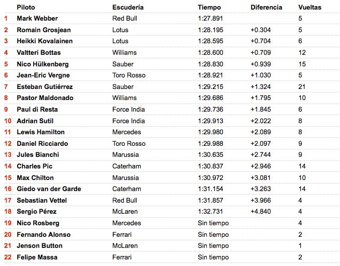 Gp BRASIL Libres 3