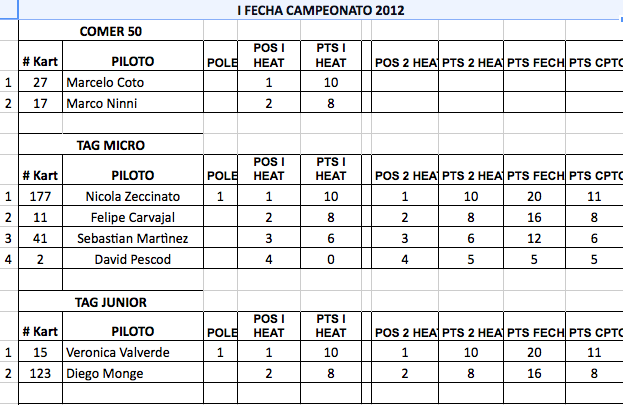 Kartismo_Fecha_1_2012