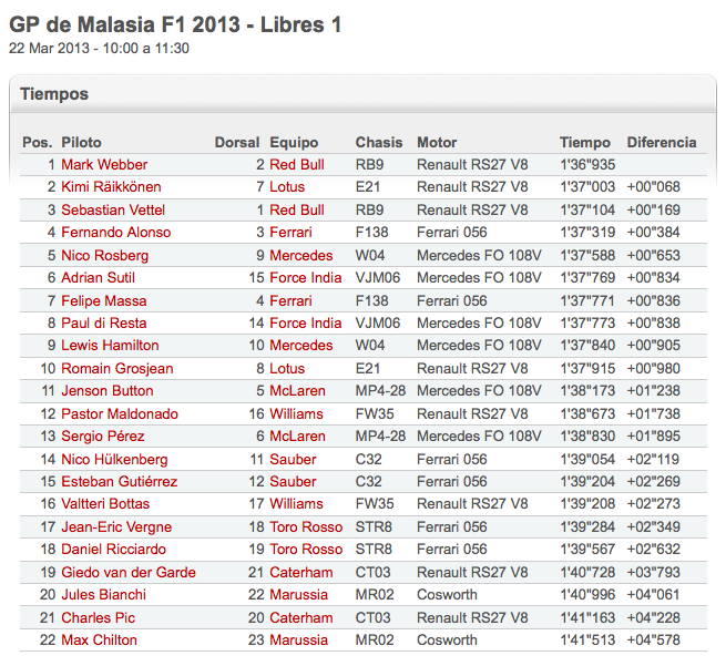 Libres_GP1_2013_-_Malasia