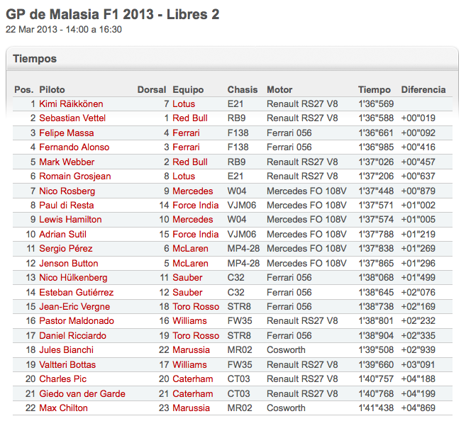 Libres_GP_2_2013_-_Malasia