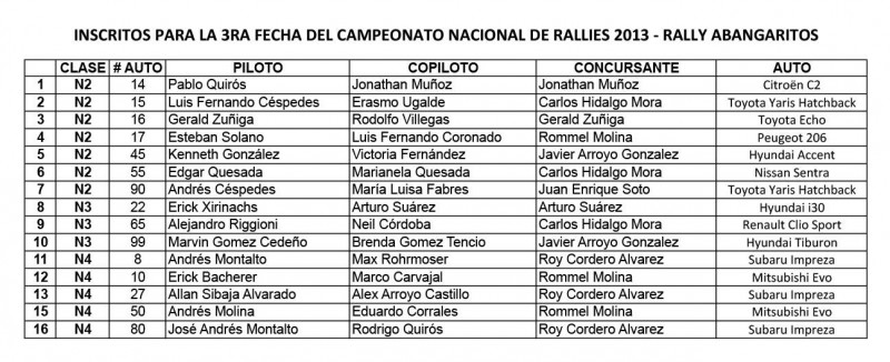 Lista_de_Inscritos_rally_De_Abangaritos
