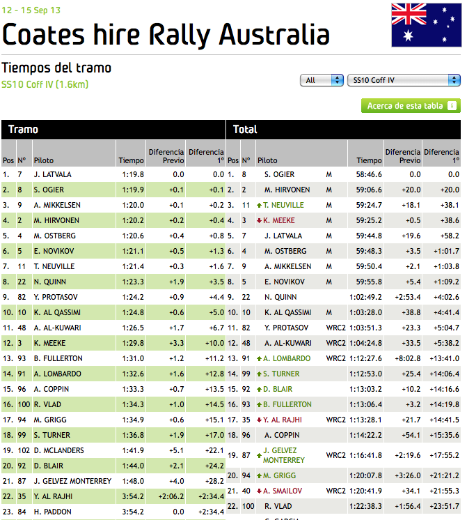 WRC_Australia_2013_TC10