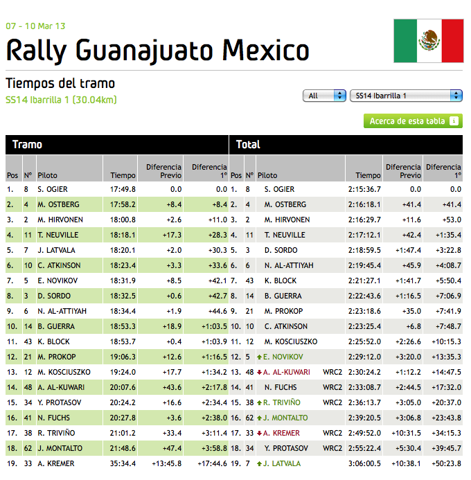 WRC_Mexico_2013_Stage_14