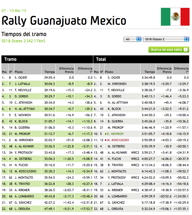 WRC_Mexico_2013_Stage_18
