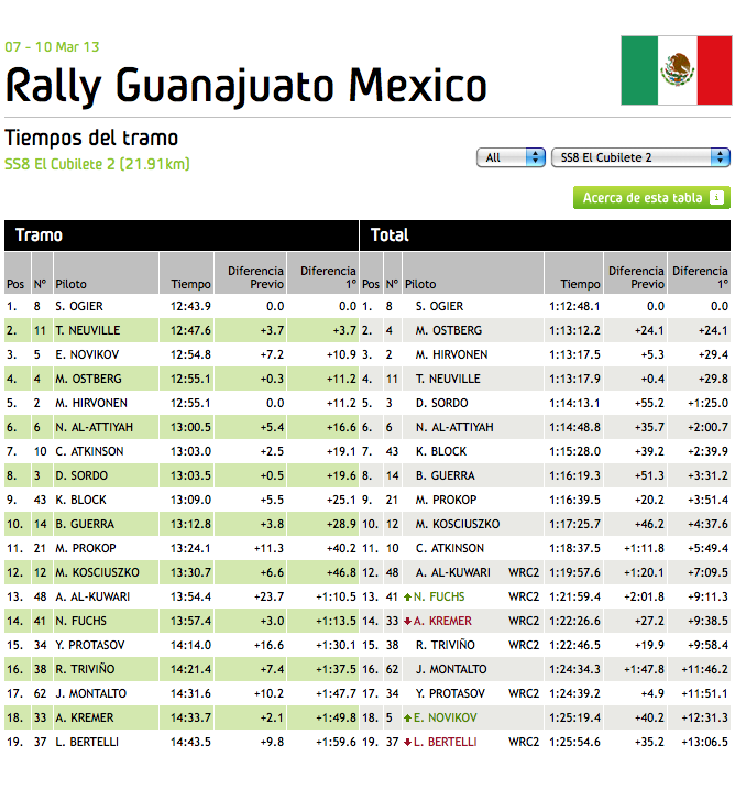 WRC_Mexico_2013_Stage_8