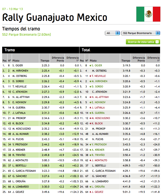 WRC_Mexico_Stage_2
