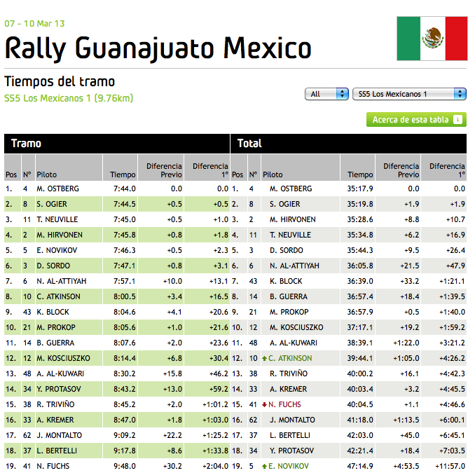 WRC_Mexico_Stage_5