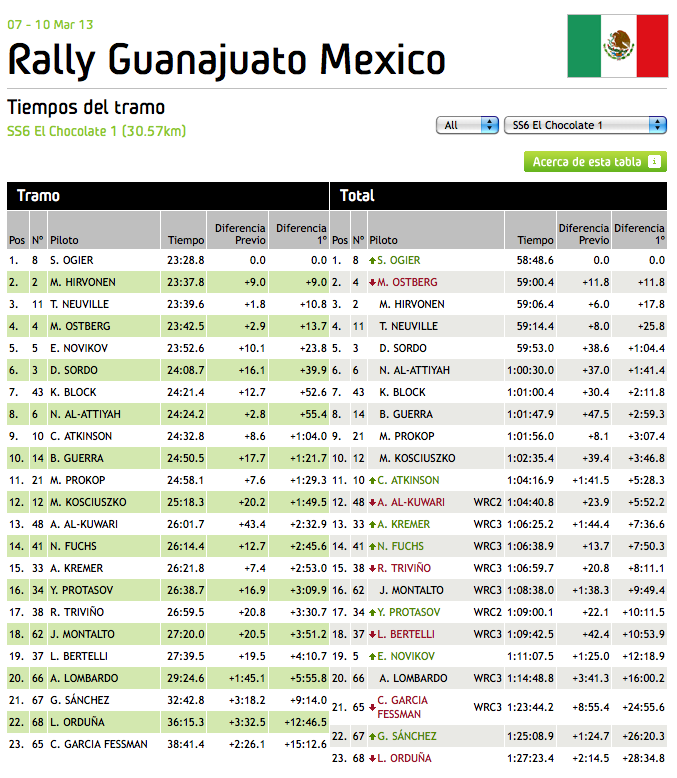 WRC_Mexico_Stage_6