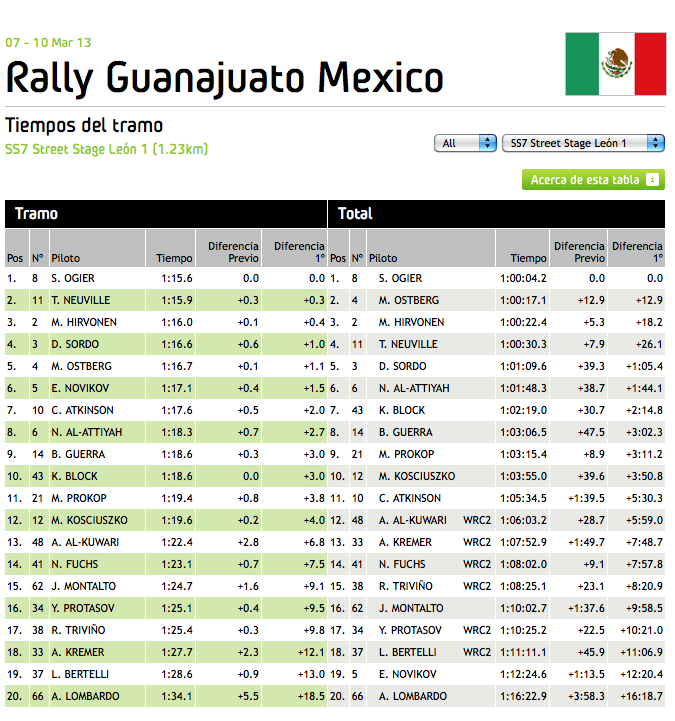 WRC_Mexico_Stage_7