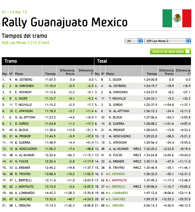 WRC_Mexico_Stage_9