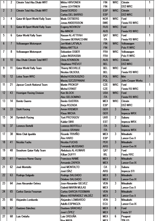 Wrc_2013_Mexico_Lista_de_Pilotos