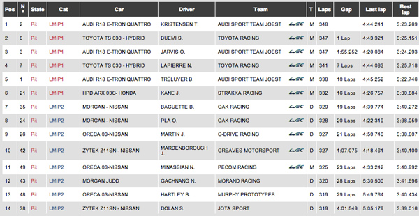 clasificacion-le-mans-2013