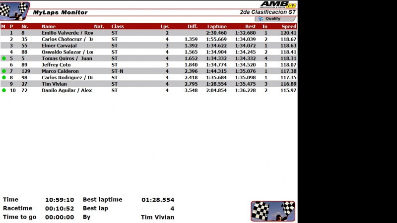 clasificacion_2_ST