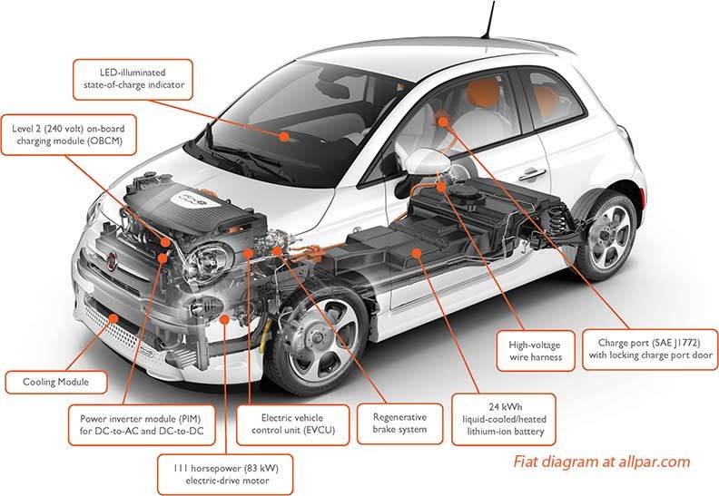 electric-car-diagram