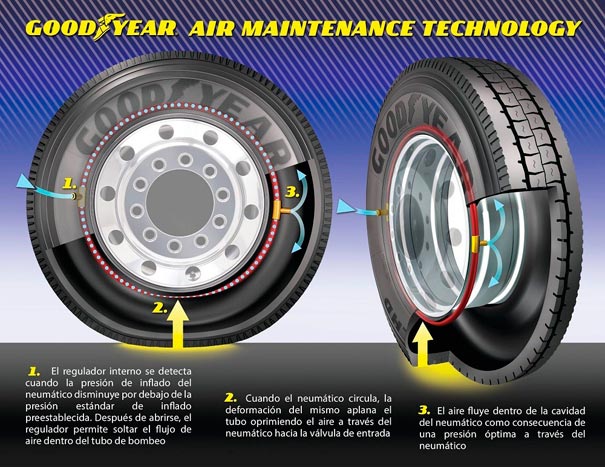 goodyear amt