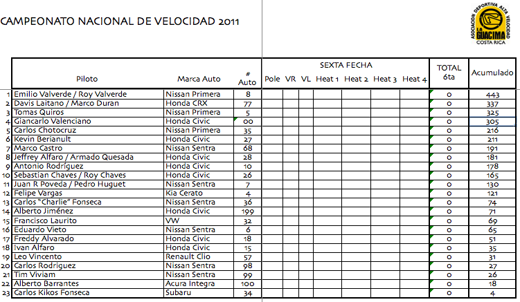 puntos_final