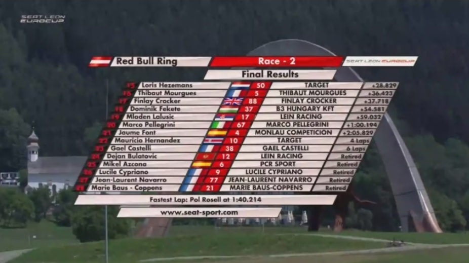 race21