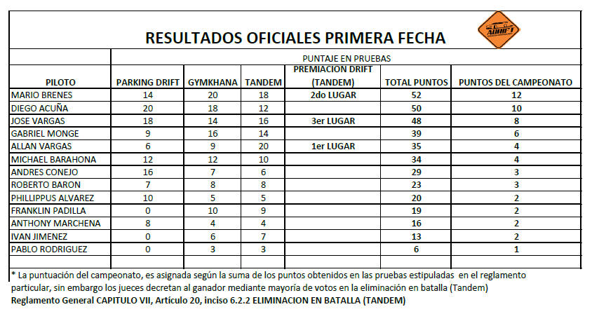 resultados 1era fecha