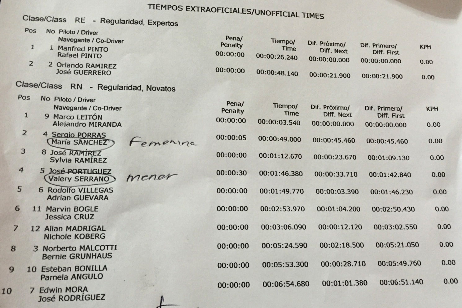 resultados cuarta